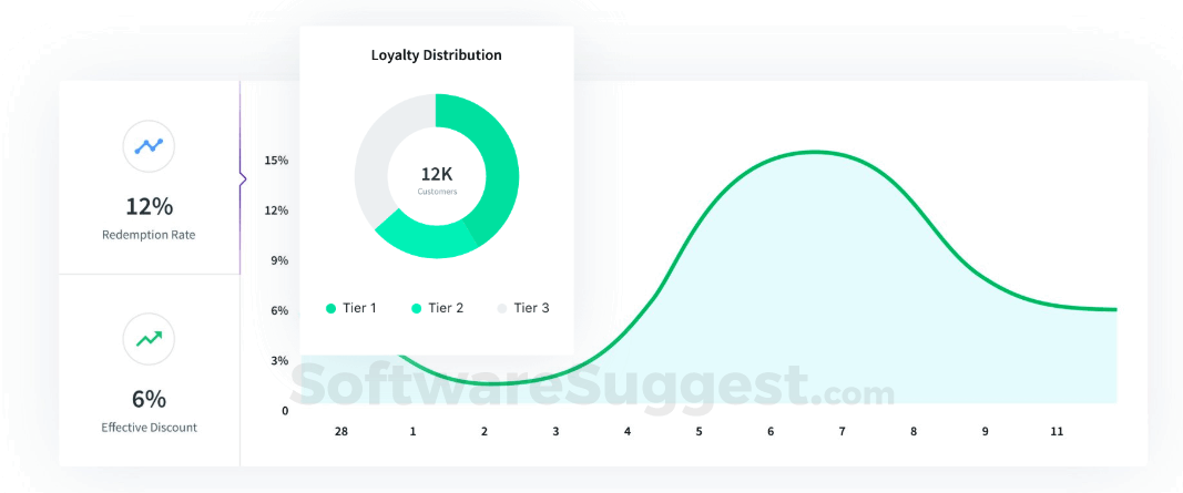 Circle - Customer Loyalty for Restaurant Small Screenshot 1